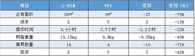 VPI硅膠真空成型｜實(shí)際案例對比&mdash;&mdash;拖拉機(jī)配件