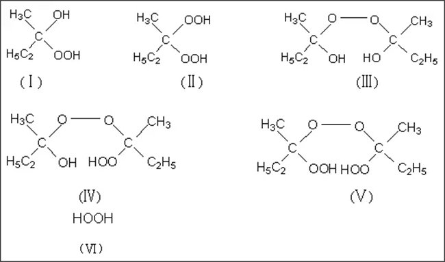 不飽和聚酯樹脂的固化原理與關鍵材料解析